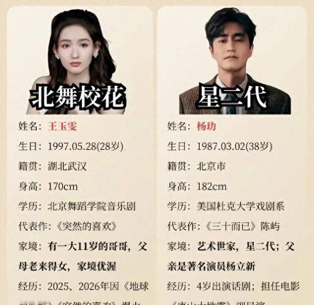 扒完王玉雯、杨玏五年地下恋有多意难平！