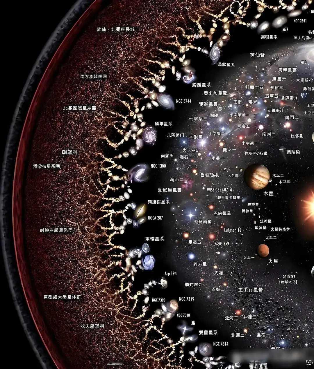 看了这图，应该相信宇宙是有中心的了
.