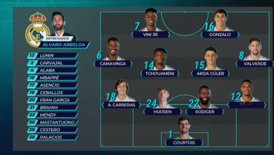 【首发十一人】吕迪格&特伦特回归！！！【前锋】威尼修斯、贡萨洛【中场】卡马文加、