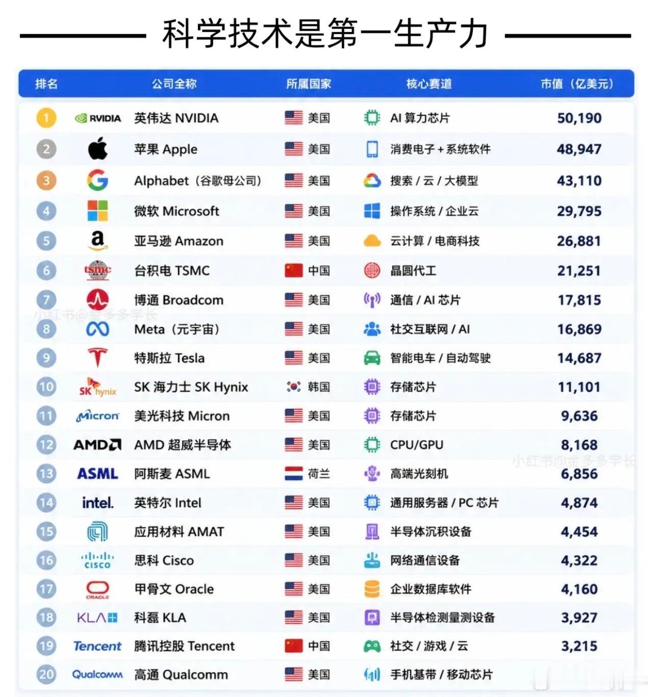 科技巨头排名揭晓：谁才是真正的第一生产力？ 