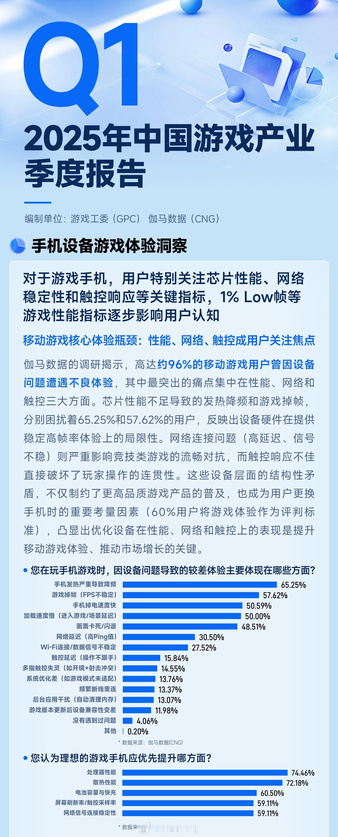 首个手游体验行业标准倡议多方呼吁建立手游体验行业标准 来围观下由游戏工委、伽马数