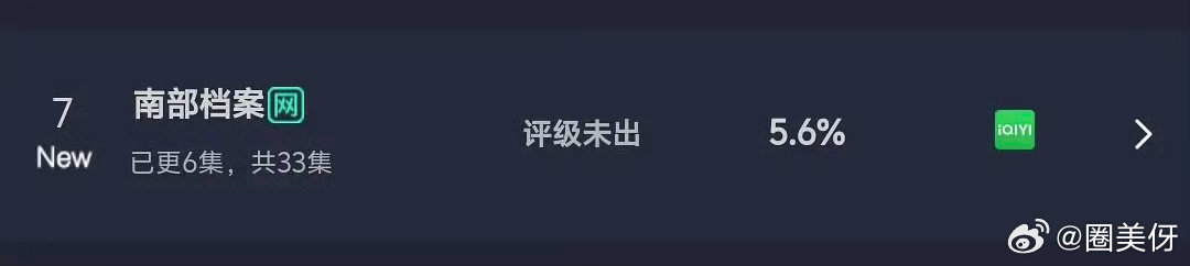 丁禹兮主演的南部档案在工作日空降且无宣发的情况下首日云合5.6%，热度8000+