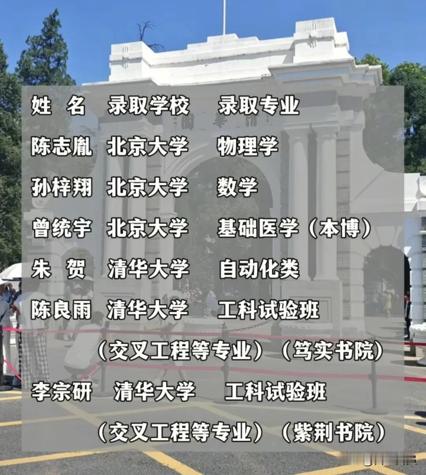江苏省宿迁中学太牛啦，已经有6位同学录取清华、北大！