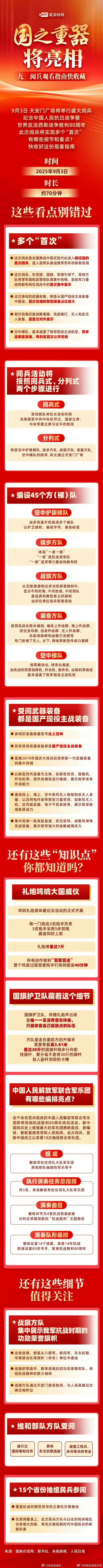 九三阅兵超全观看指南看了半天到底几点开始啊，有说9点的，有说10点的[柯基] ​