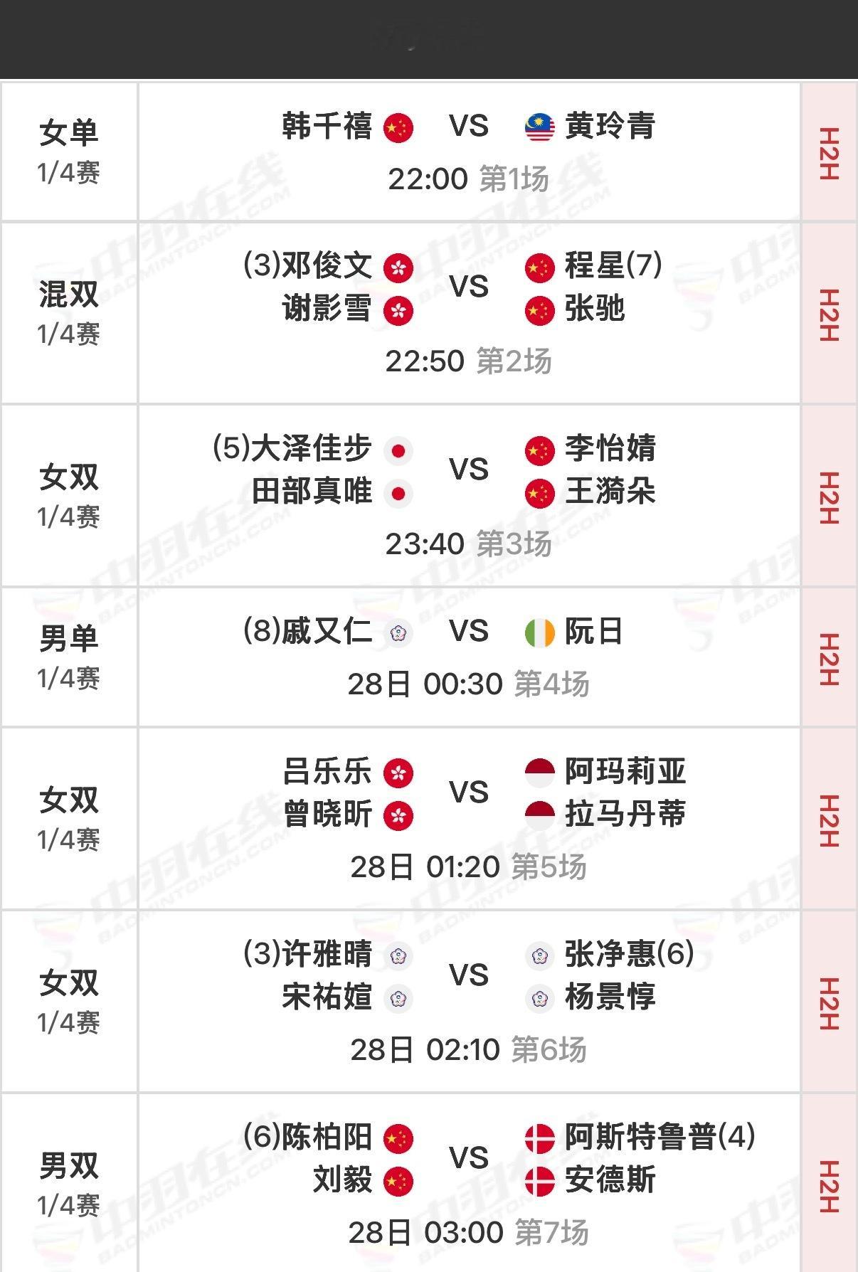 2026年德国羽毛球公开赛 1/4决赛北京时间22:00开始，可在羽协公众号/视
