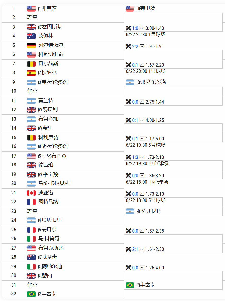 本周巡回赛🔥ATP250伊斯特本赛、ATP250马洛卡赛🎾🎾ATP250伊