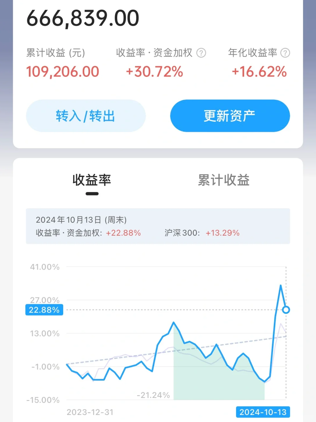 95年硕士🎓存款50w💰理财日记  W70