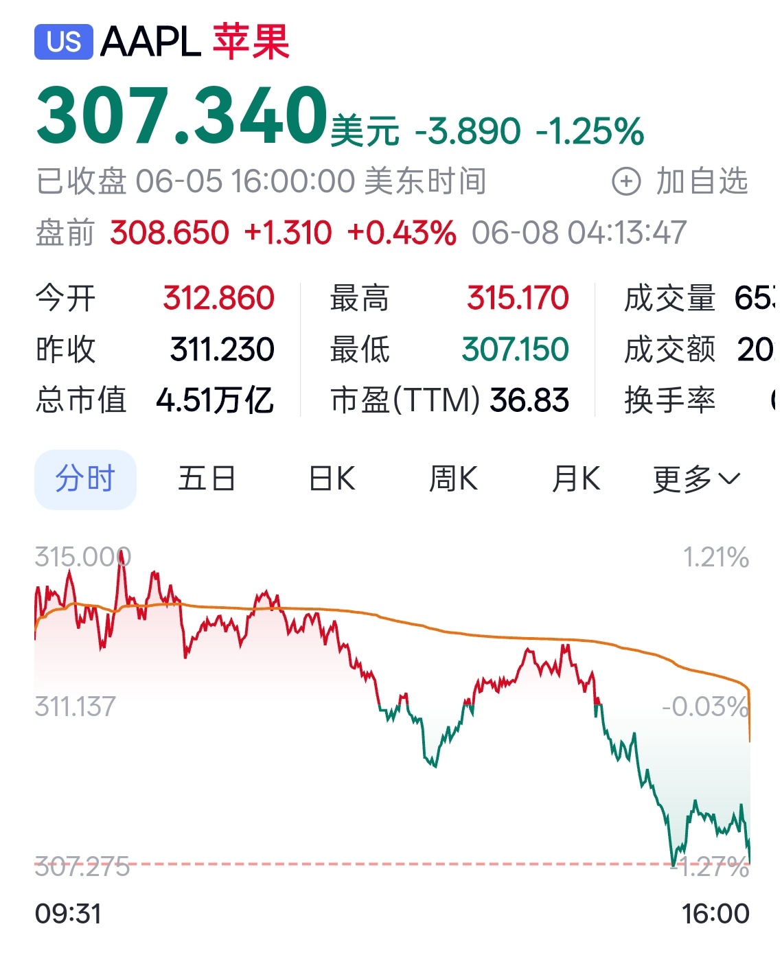 库克给苹果留下什么 现在很多人都拿产品的角度去看苹果，但不要忘了它本质上是一家也