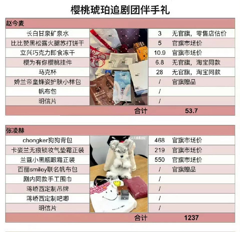 樱桃琥珀追剧团张凌赫和赵今麦送礼物对比 ​​​