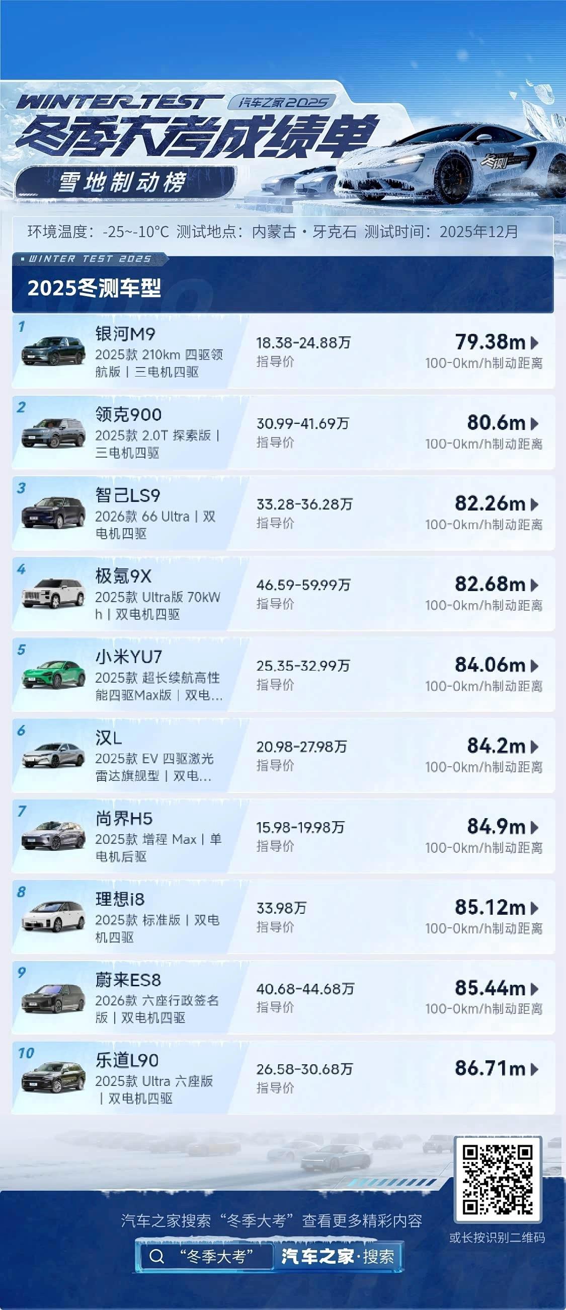 这可能是最“凡尔赛”的安全验证：从夏天重庆的85km/h到冬天黑河冰雪80km/