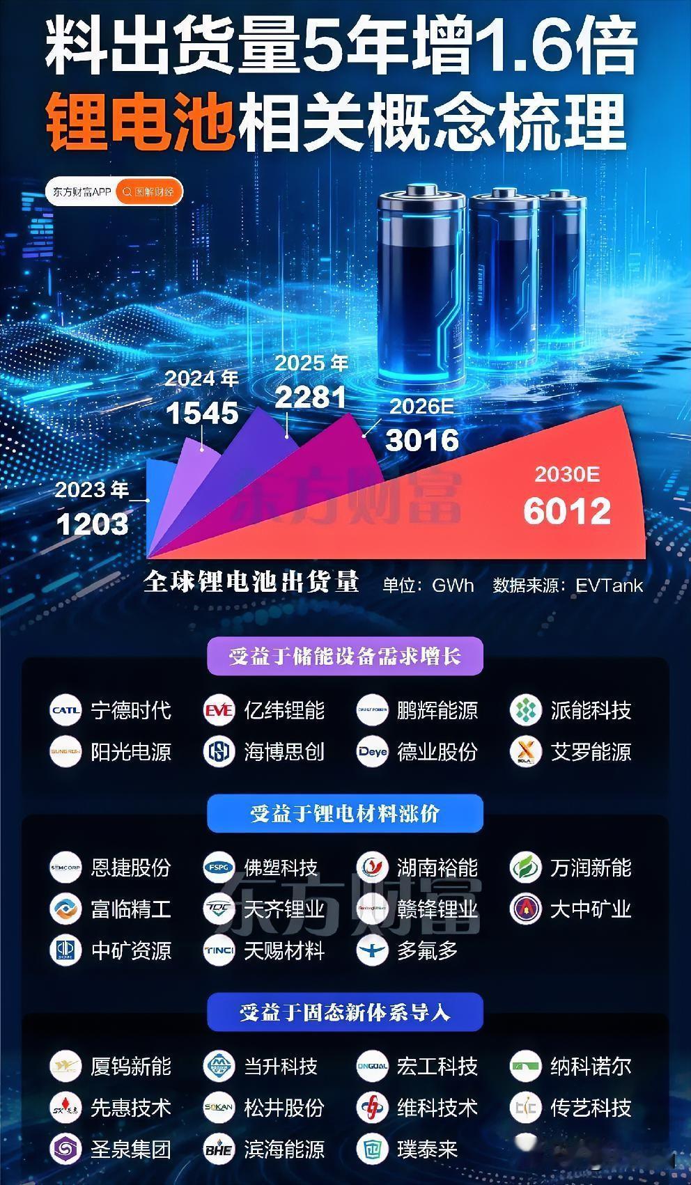 碳酸锂今天突然爆发了。

盛新锂能涨停，封单最多时接近17亿，川能动力、永杉锂业