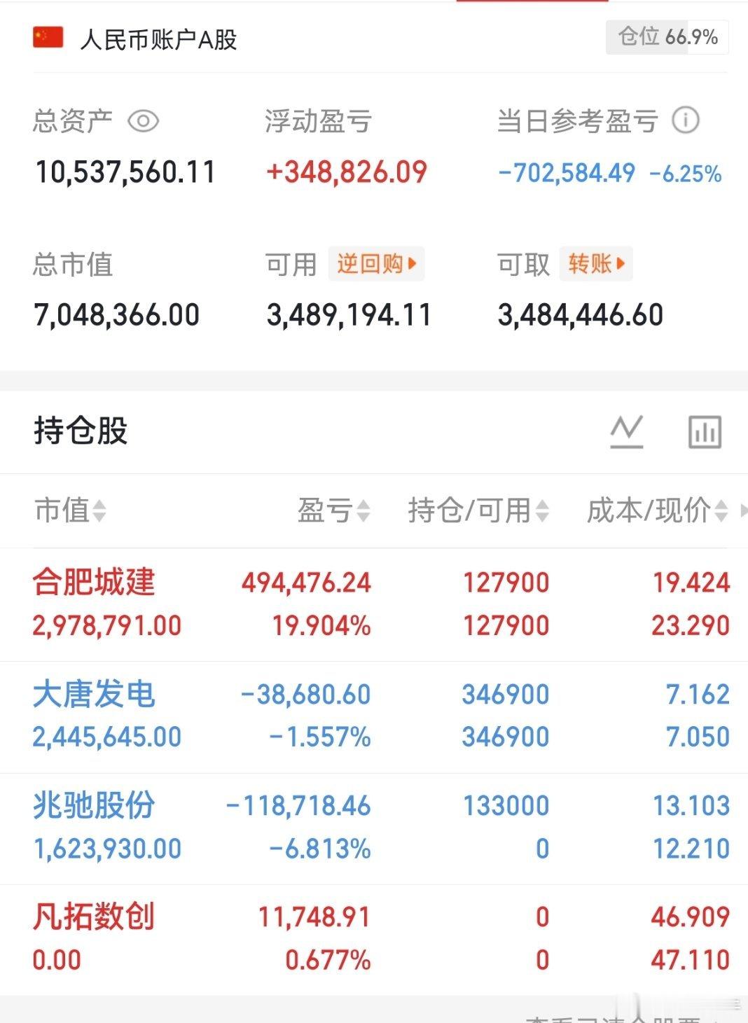 兄弟姐妹们，我的实盘A股记录来了！ 30天翻一倍，是目标也是挑战——关注我，一起