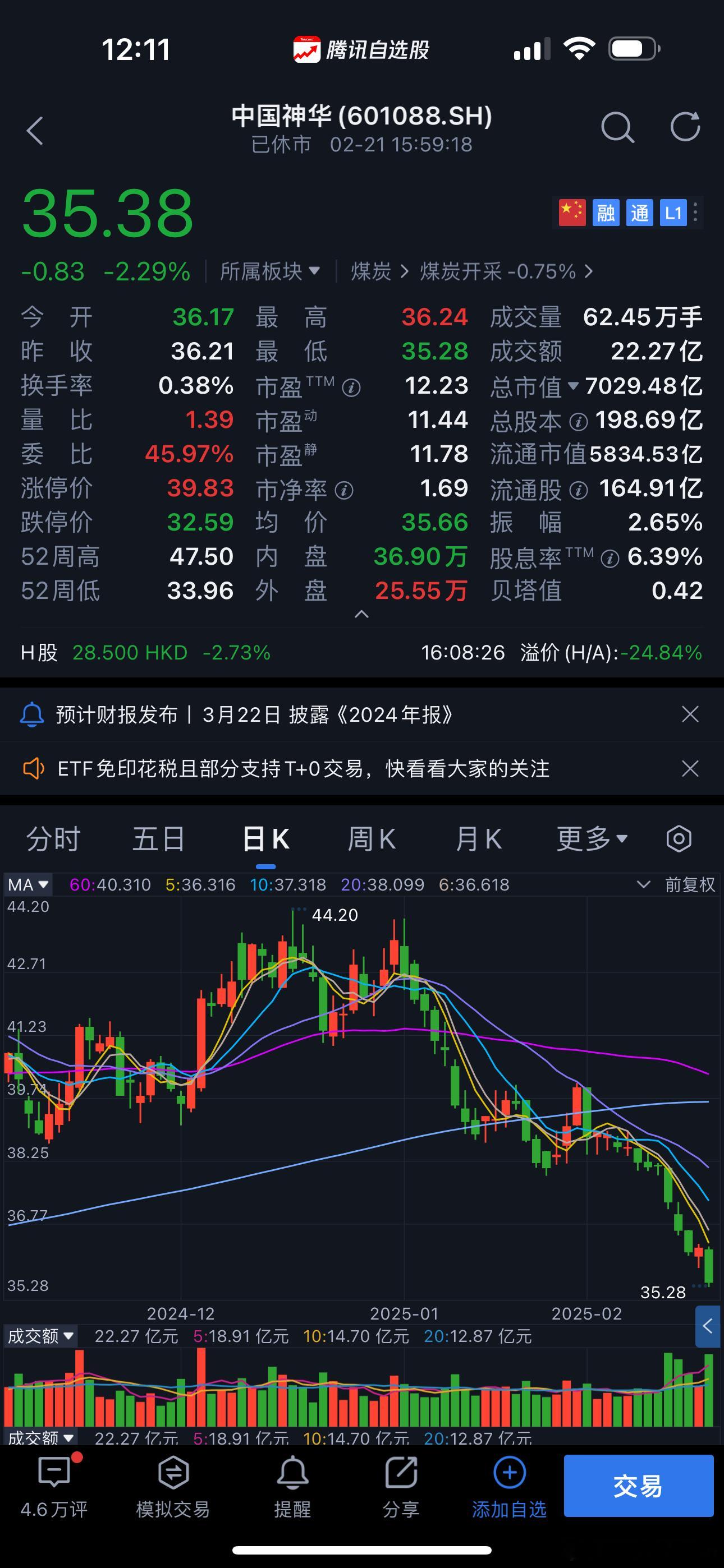 高股息已经跌成这样了[笑cry] 