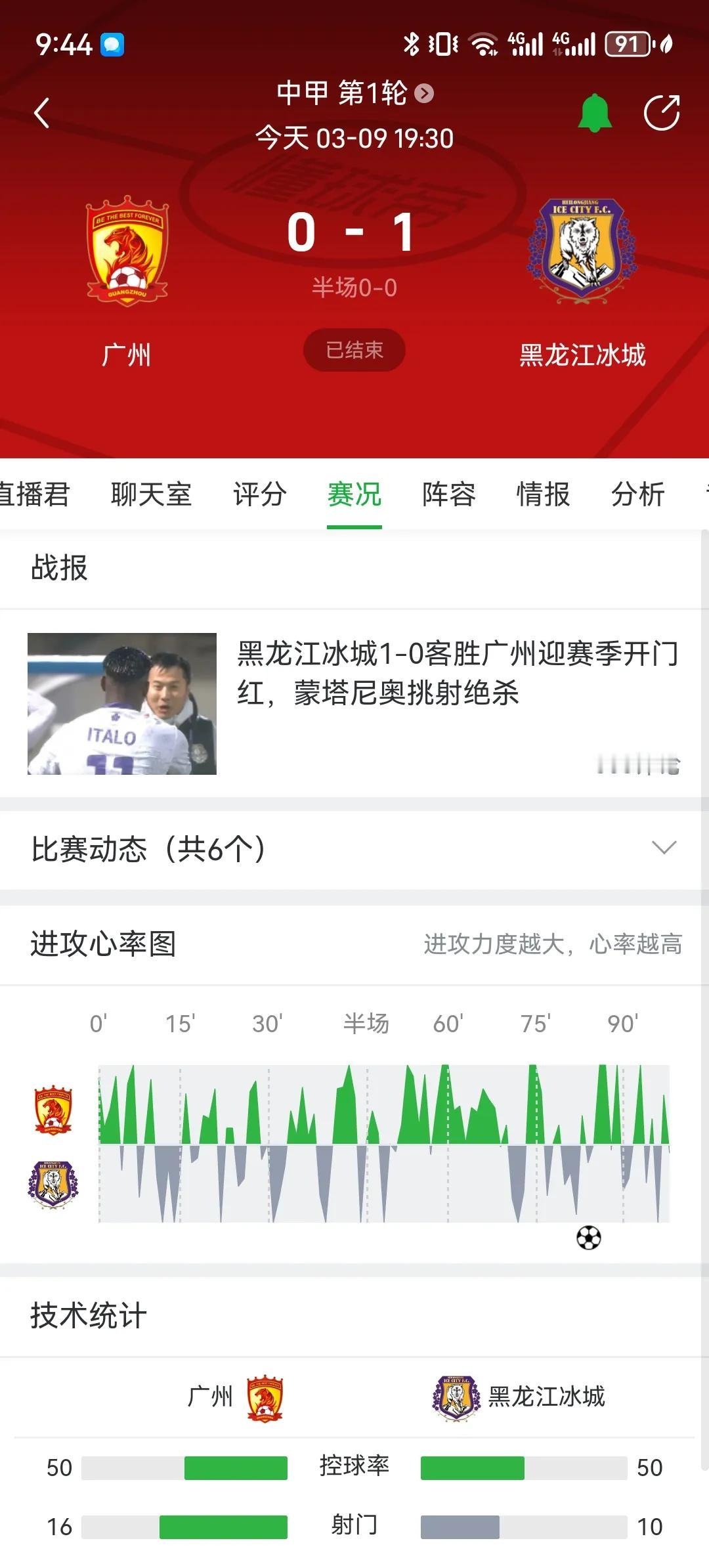 广州队新赛季首场表现实在是令人失望，又是一场得势不得分的比赛。
1.新来的两位外