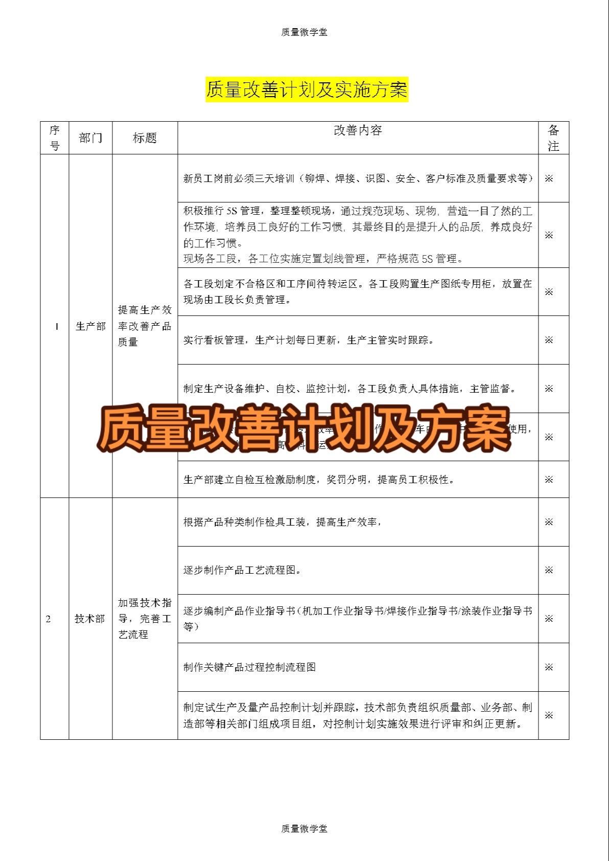 仅供参考。#每天学习一点点 #总结 #职业技能 #知识点总结 #资料