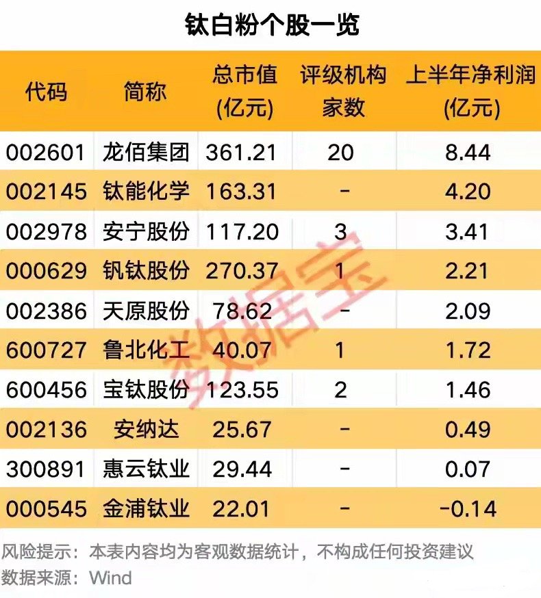 601238，筹划重大资产重组！钛白粉龙头提价，多家企业跟进9月14日晚间，广汽