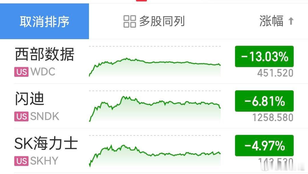 压力给到棒子了。 