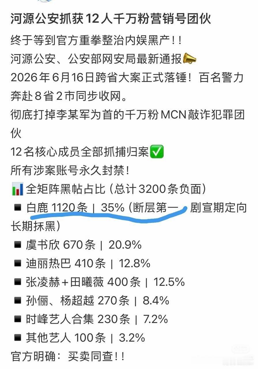 大表哥文化白鹿这就是所谓的天龙人