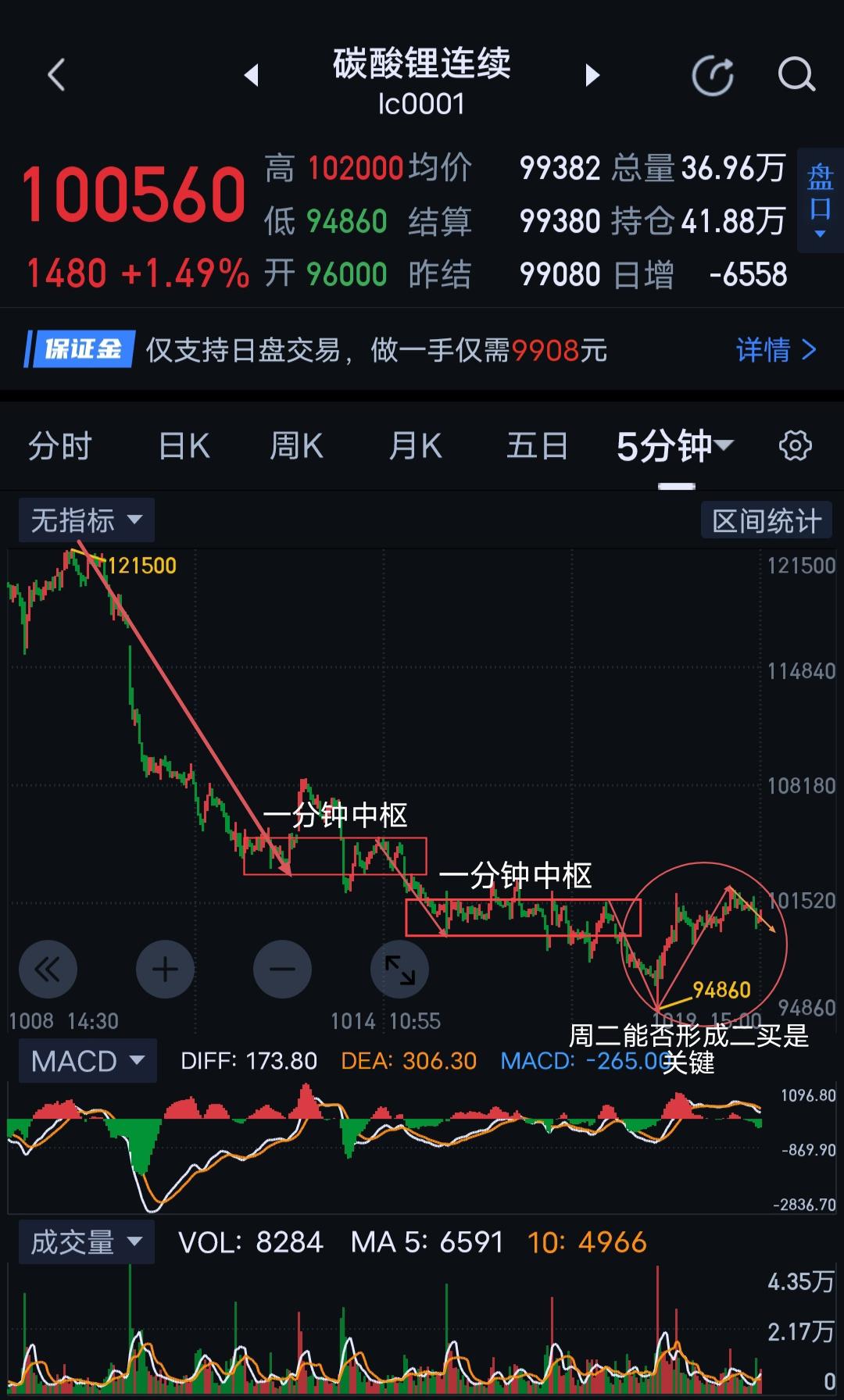碳酸锂，阶段修复进行时。                            