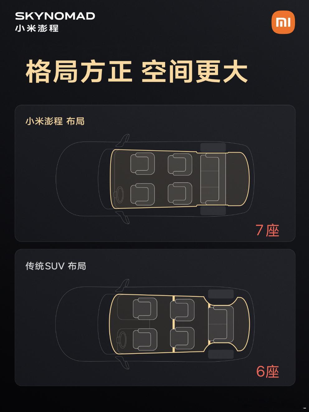 图出来了之后就可以说一下了，跟传统SUV有几个大的区别：滑轨、接近纯平的地台、轮