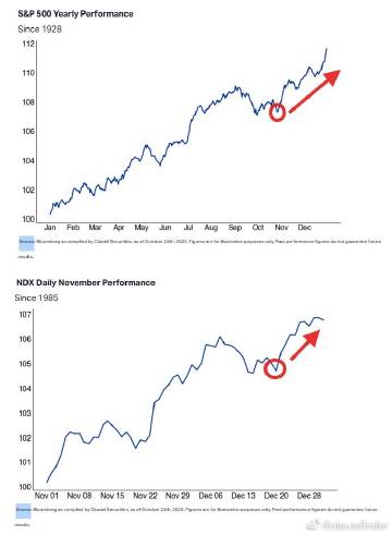 Citadel's Rubner: Over the past sev...