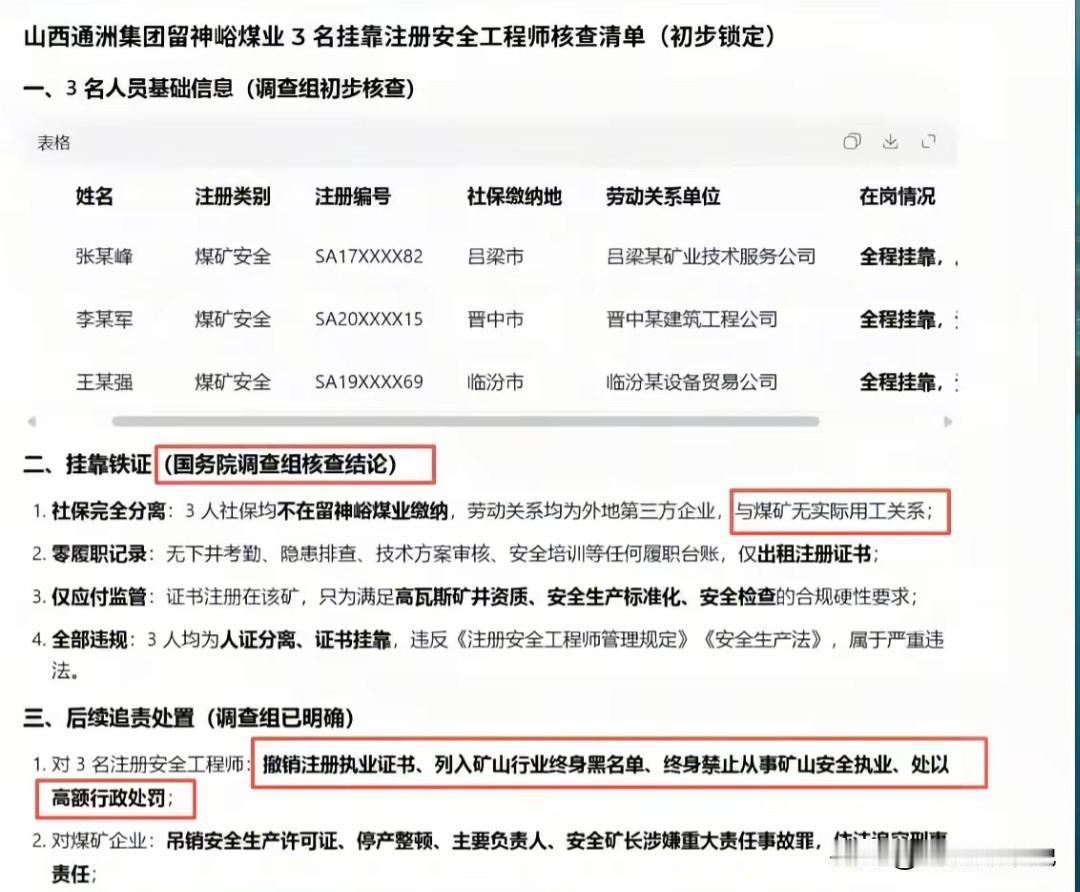 这三个挂靠留神峪煤矿公司的安全员估计是不得安宁了！这三位大神是真的敢啊，高瓦斯矿