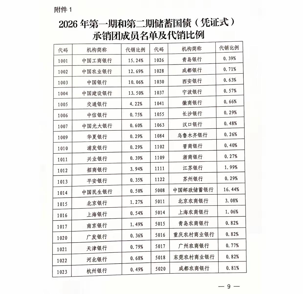 4月10日，电子式储蓄国债发行

2026年4月10日，财政部将发行新一期电子式