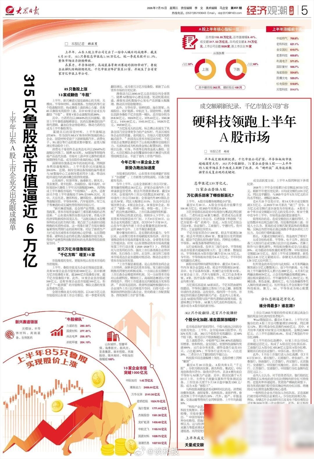 刚看到大众日报的报道，上半年A股市场多项纪录被刷新，最亮眼的还是“硬科技”。半导