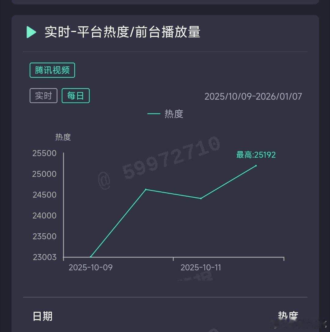 宴遇永安昨日云合推测1550万上下。 ​​​