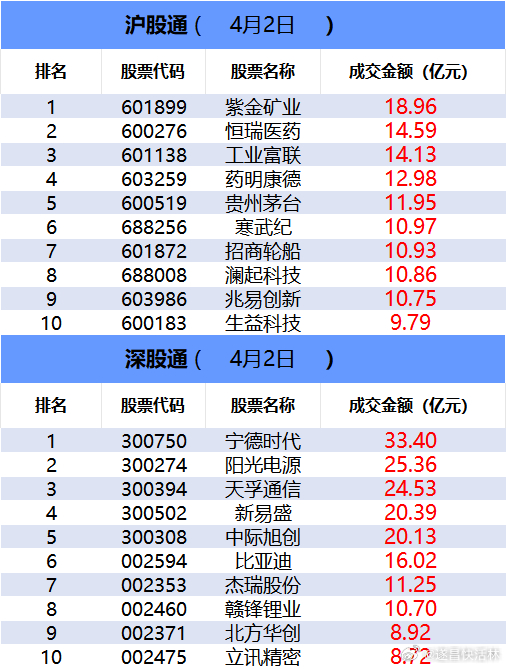 a股 【数据看盘】三家顶级游资联手抢筹新能泰山 近5亿元资金买入中超控股①光纤概