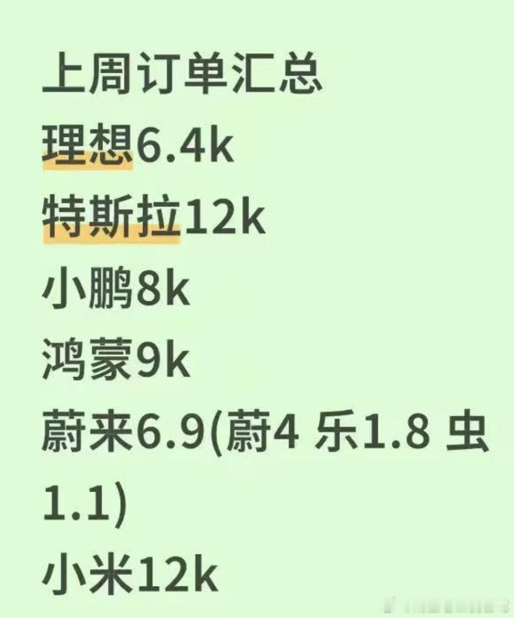 蔚来超过了理想？ 不可思议啊 新能源汽车 ​​​