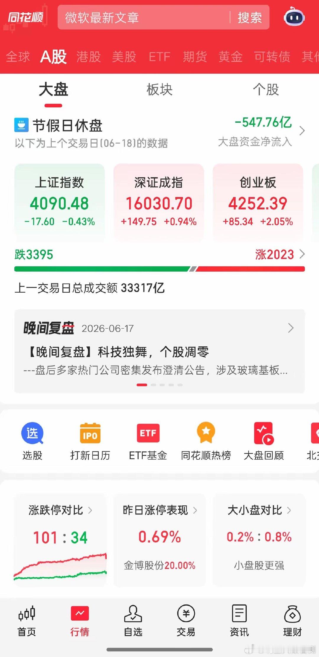 地缘黑天鹅来袭！算力CPO、PCB主线逻辑不变，拿住核心更要严控仓位节假日休盘，