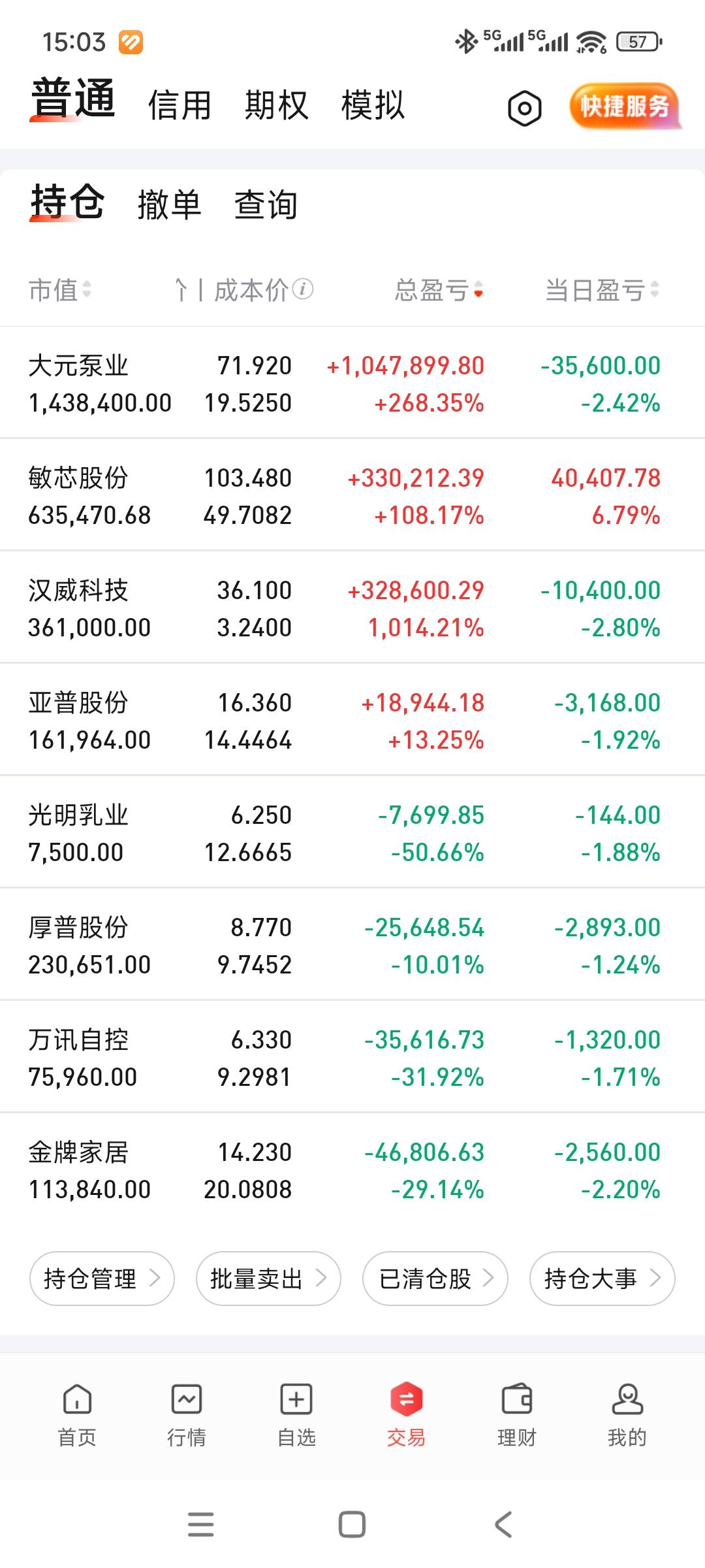 今天吃大面，只有敏芯一个红的，太惨了！