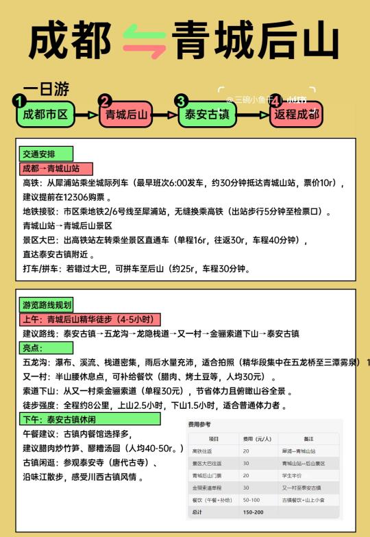 省时避坑！青城后山一日暴走攻略：成都往返精