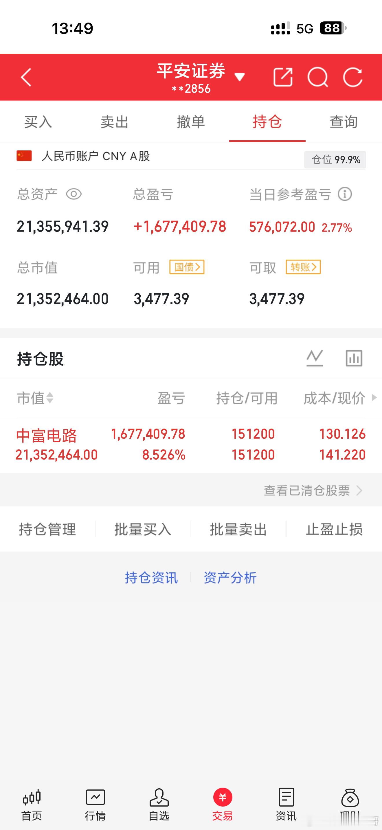 还不错，中富电路守了几天，又冲上来了，距离2600个还差500个，加油，收到的朋