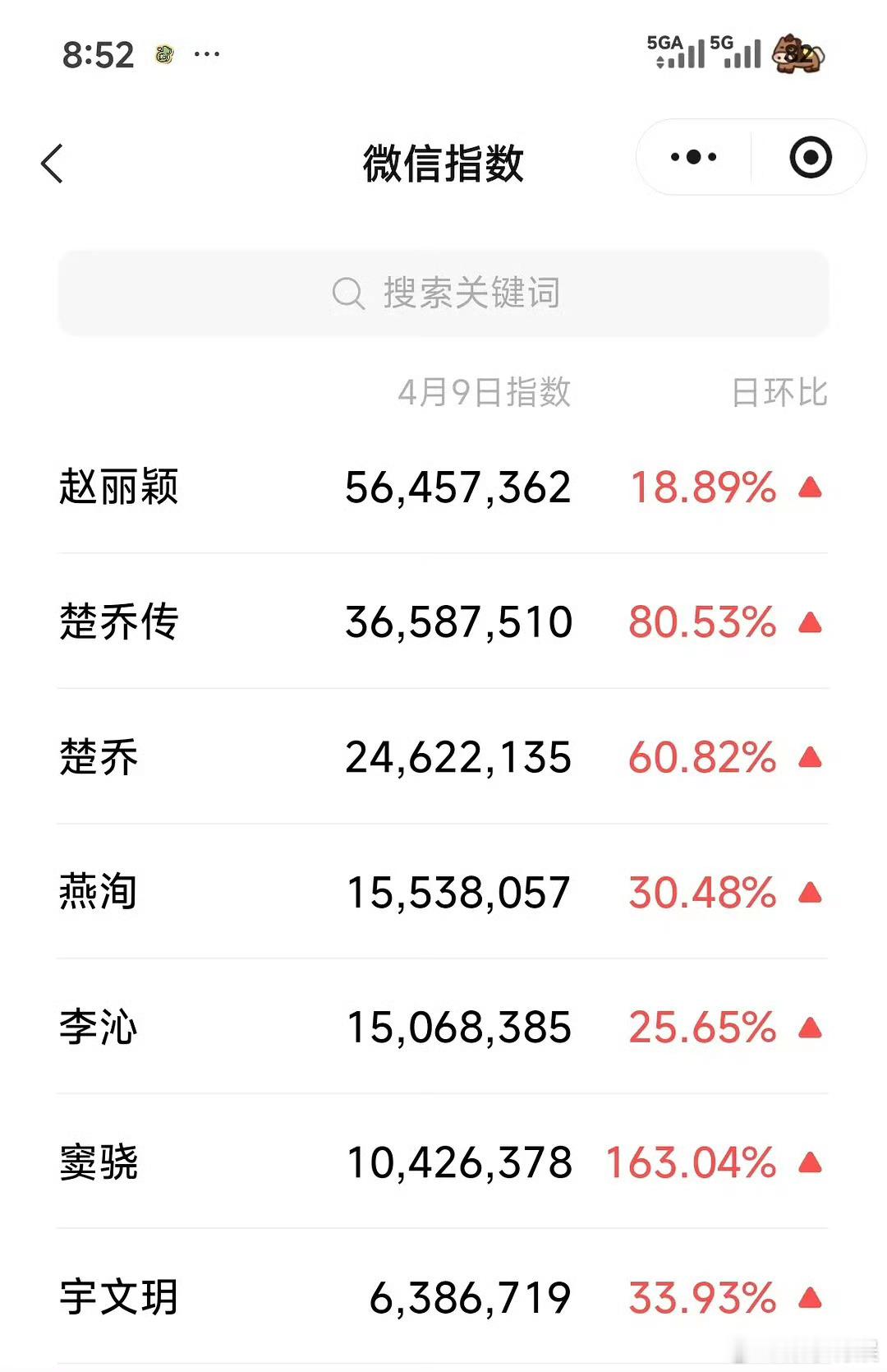 赵丽颖楚乔传百指赵丽颖楚乔传微指赵丽颖楚乔传百指，厉害，