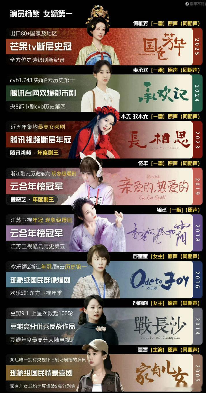 白玉兰女主我压杨紫，群众说的“爆剧女王，早该得了 ​​​