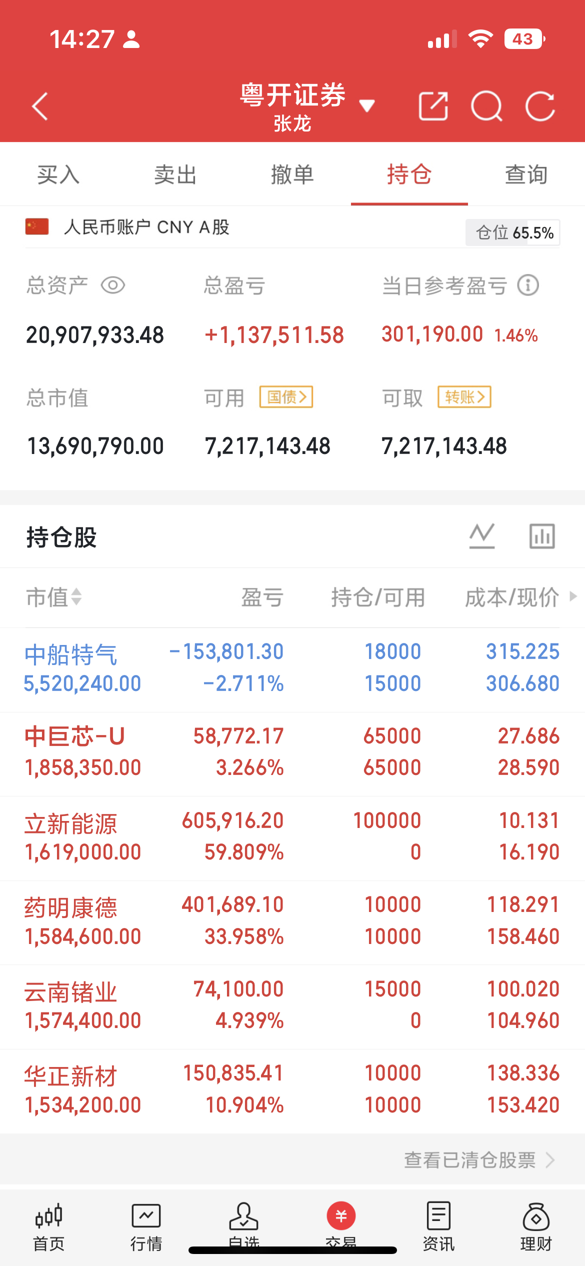 宝子们，昨日在群内公开推荐的风范股份强势涨停，不少宝子都获利15%左右，还没有加