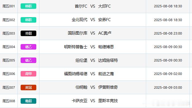 8.8竞彩足球赛事场次共8场，早场韩职两场18:30开赛！ ​​​