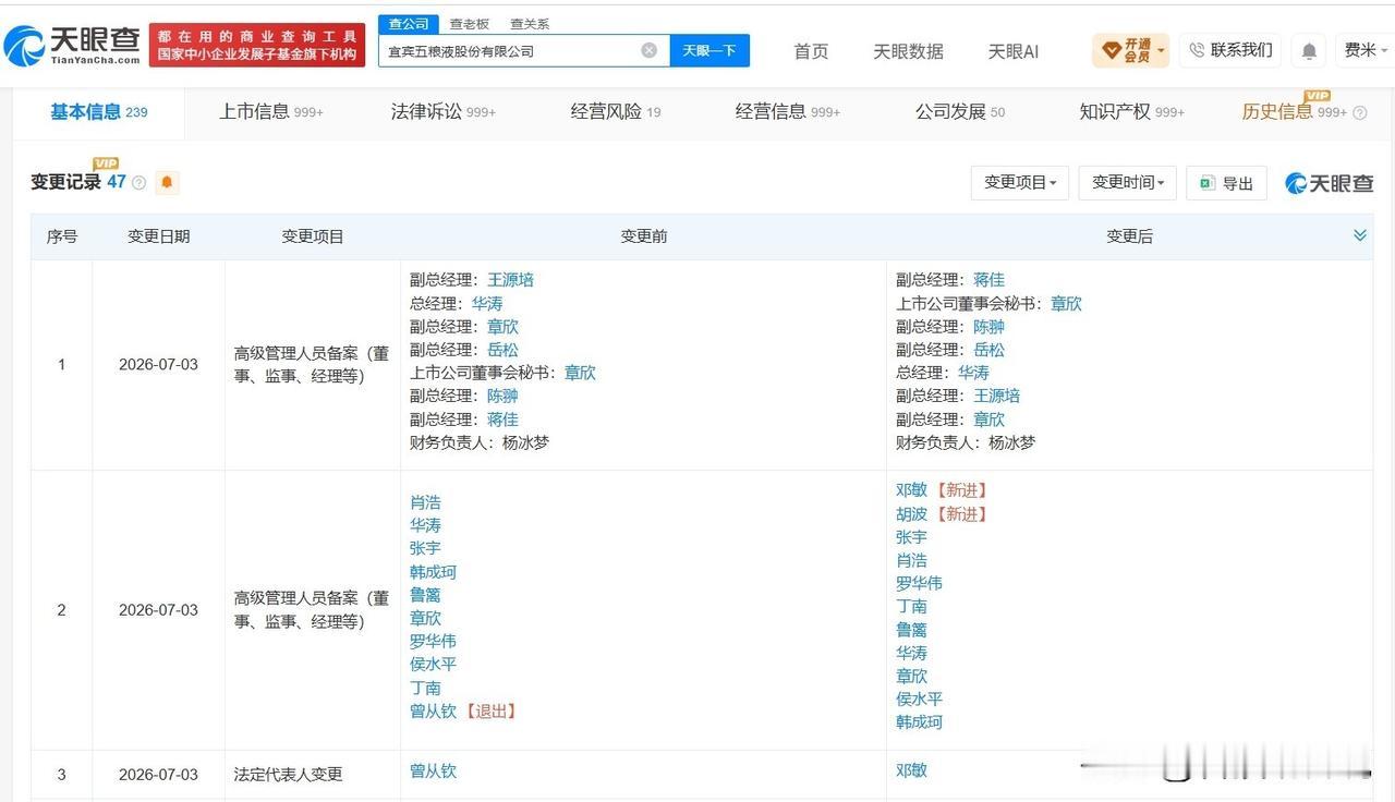 【邓敏任五粮液董事长 五粮液换帅完成工商变更】
天眼查App显示，近日，五粮液（