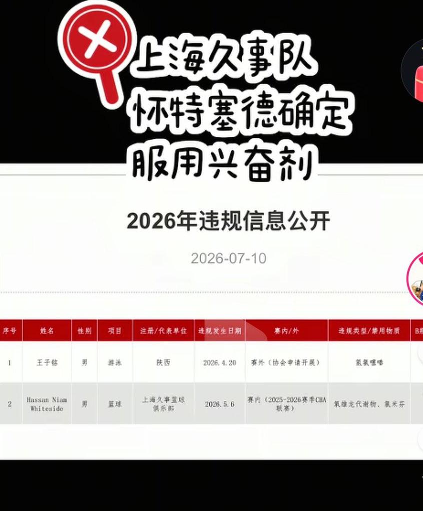 上海男篮的外援大白边使用了兴奋剂啊，现在这事才爆出来，这上海男篮的夺冠庆功会都开