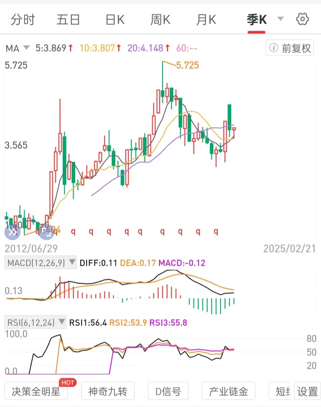 从始发站上车到终点站下车，中转站有很多，坐多长时间不确定，任一站上下车无人监督。