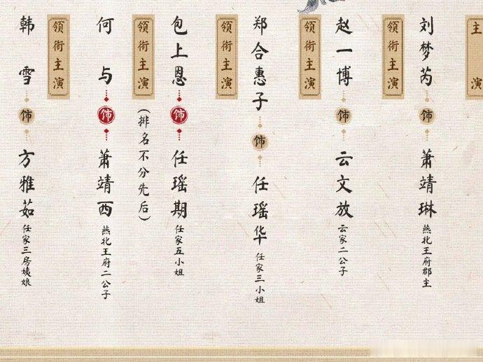 韩雪领衔主演窈窈有期韩雪新剧《窈窈有期》官宣啦！领衔主演阵容强大，赵一博、刘梦芮