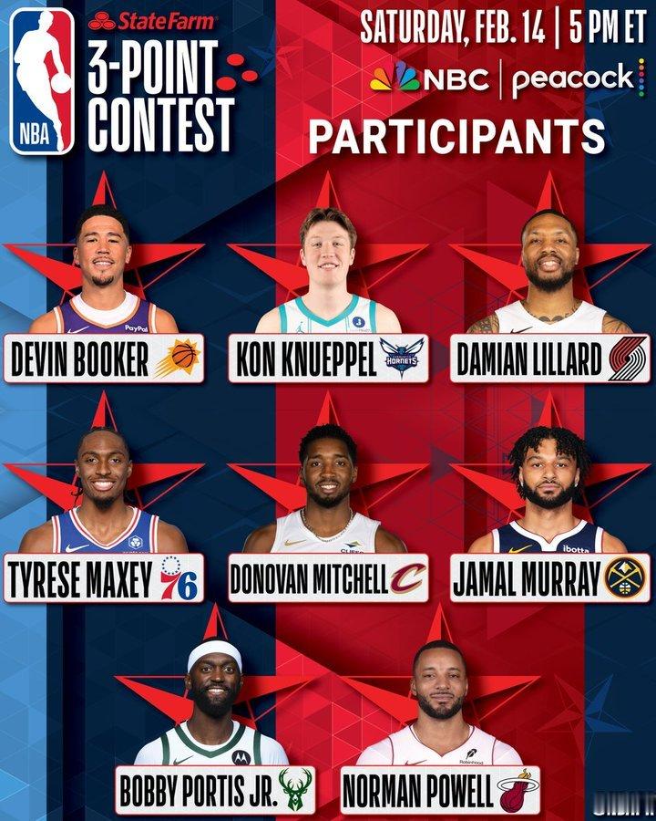 今年的三分大赛名单公布，克里斯蒂没有被邀请。2026NBA全明星三分大赛名单