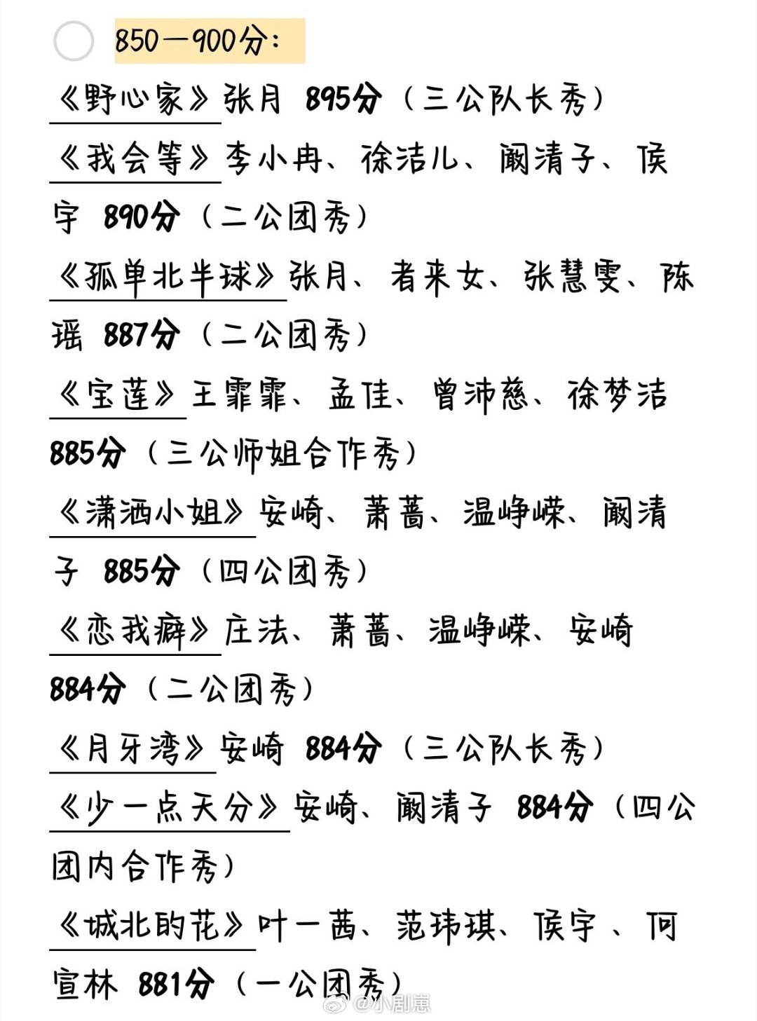 乘风破浪的姐姐浪姐舞台乘风值汇总【持续更新】乘风破浪的姐姐‖ 
