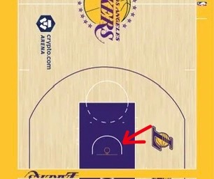 内线被打穿了，Bleacher Report：湖人在限制区（篮圈正下方，NBA半