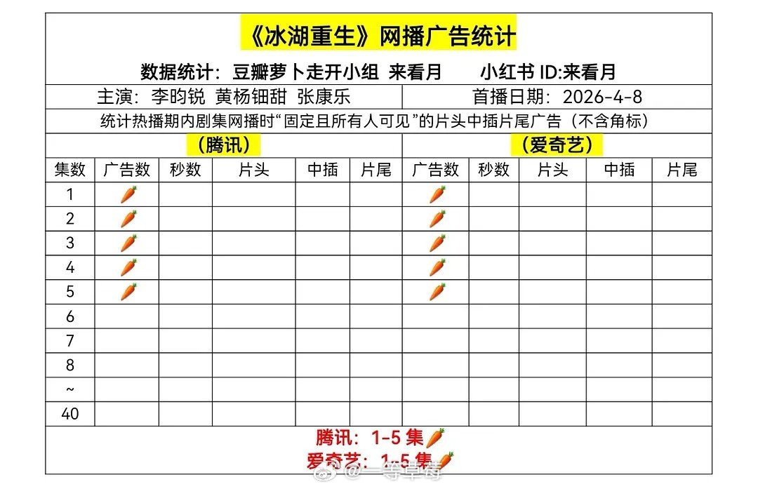 《冰湖重生》双平台🥕开局，招商堪忧 