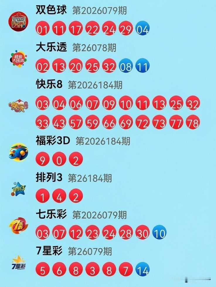 7月13日开奖信息：昨晚的大乐透开奖：02开头、32收尾，二区13-24-15-