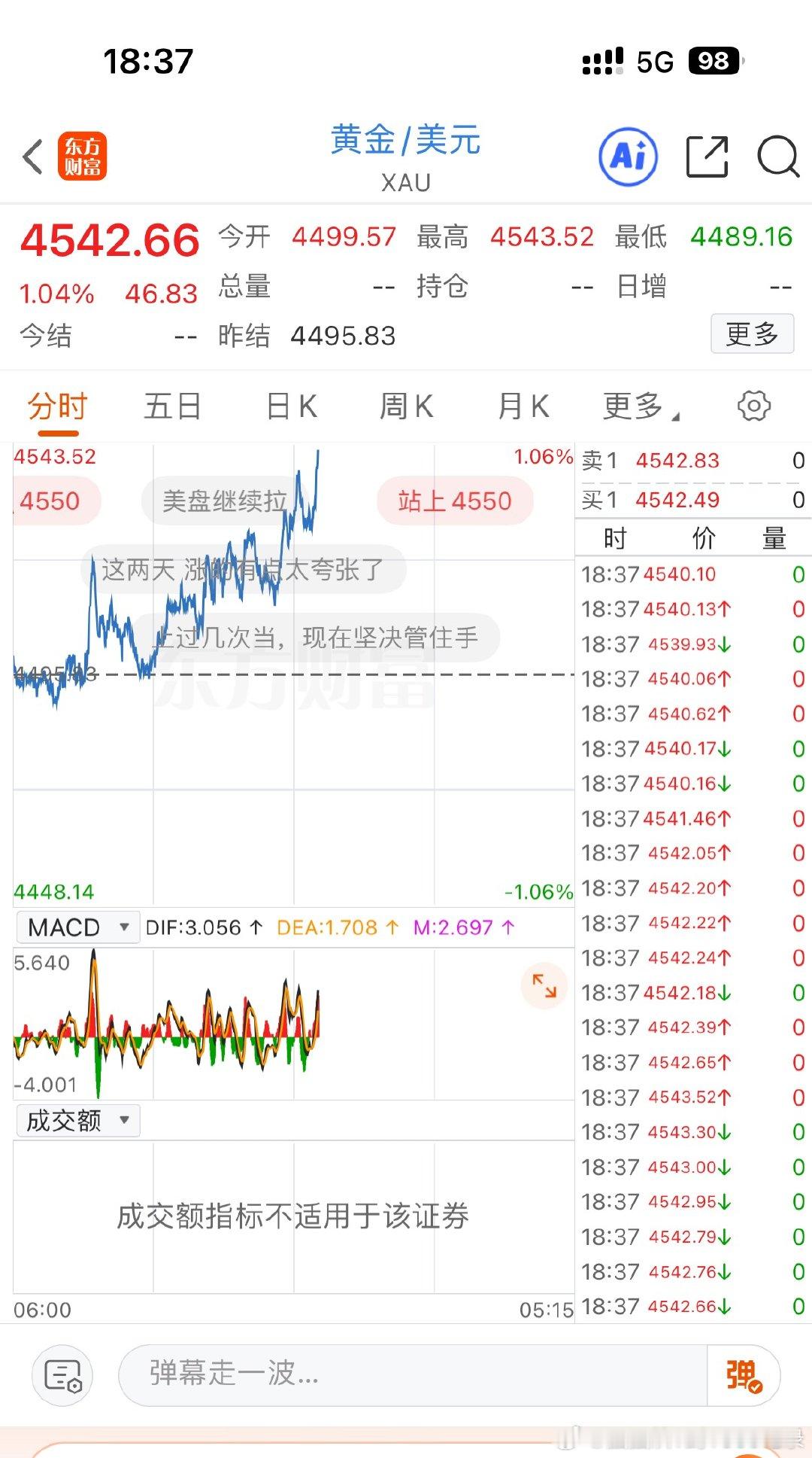 黄金拉升了！金价快给我涨！！！