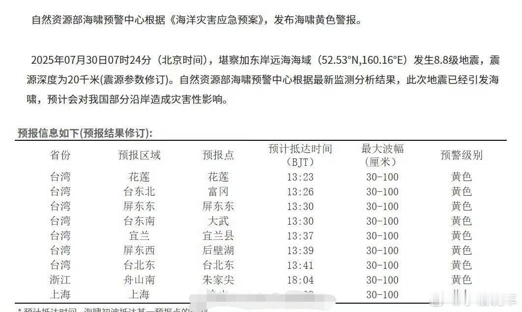 海啸黄色警报发布预计海啸于13:30到达台湾沿岸，于17-20时先后到达浙江、上